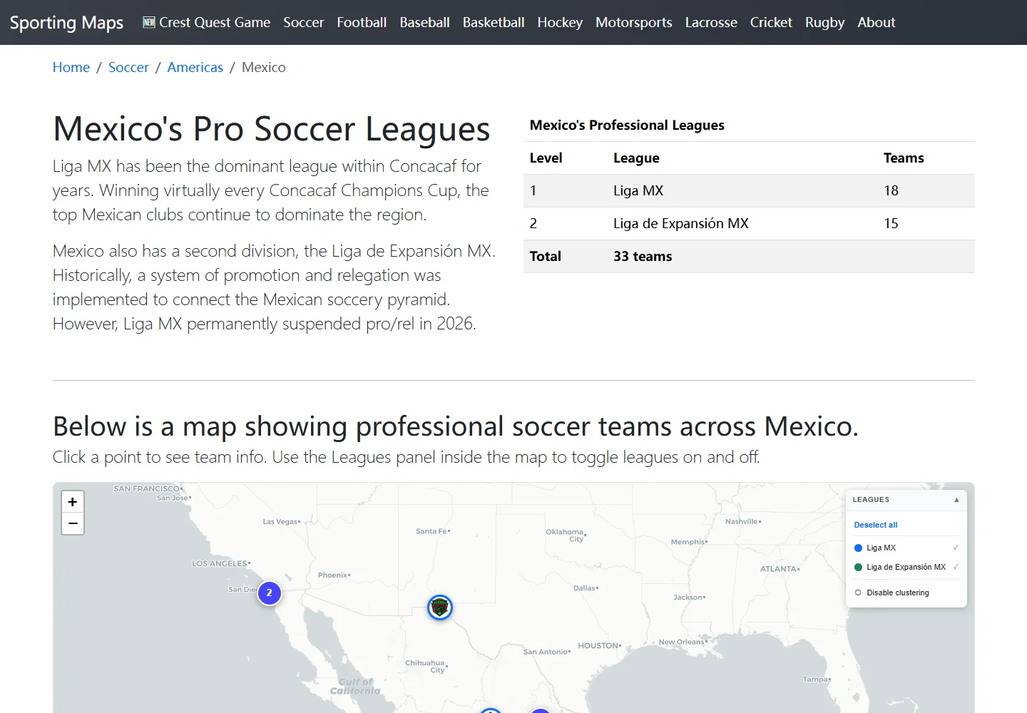 Map showing the locations of Liga MX clubs across Mexico in 2026